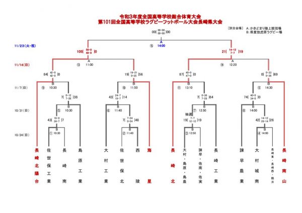 R3花園 1114結果 (8)のサムネイル