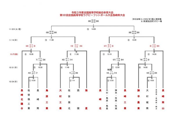 R3花園 1107結果 (2)のサムネイル