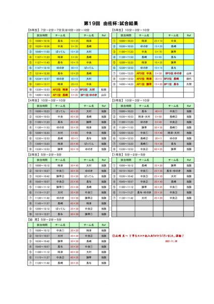 第１９回由佐杯（修正分）組合せ表-1のサムネイル