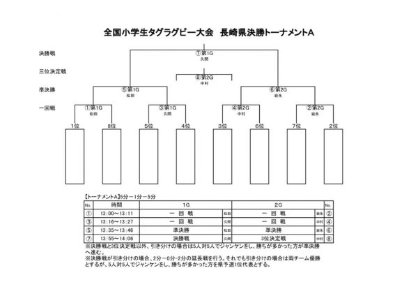 全国タグ決勝トーナメント表のサムネイル