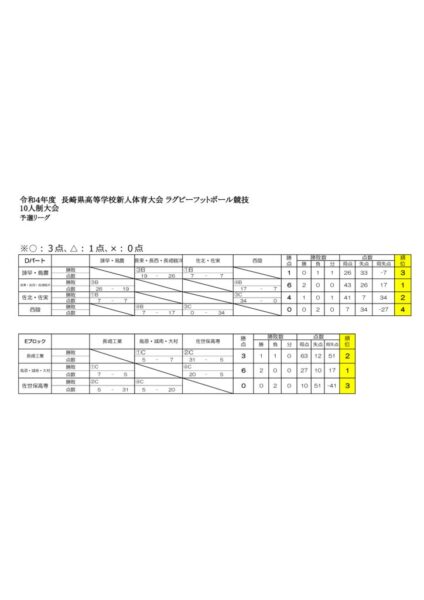 R4新人戦10人制0114のサムネイル