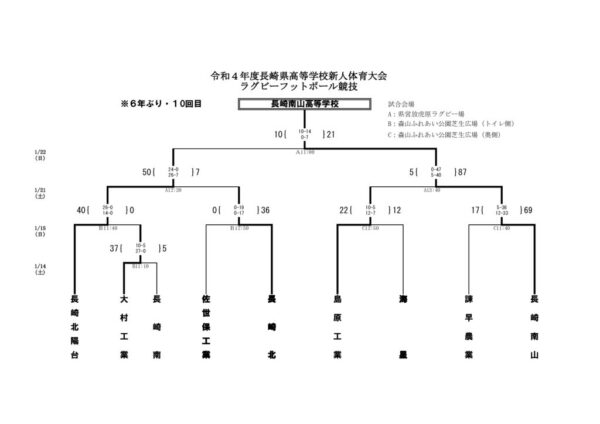 R4新人戦15人制0122のサムネイル