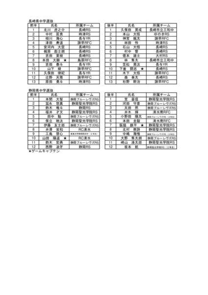 2023長崎ラグビーフェスティバル（中学選抜メンバー）のサムネイル