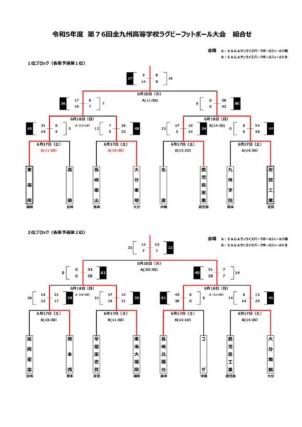 【別紙】第76回九州高校ラグビーフットボール大会_0620のサムネイル