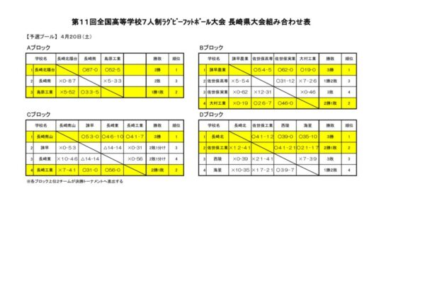 R6 7人制記録0421のサムネイル