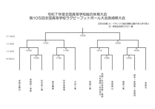 R7トーナメント（決定版）のサムネイル