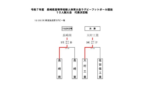 R7新人戦10人制1225のサムネイル