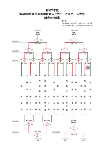 【別紙】「令和7年度九州高校新人ラグビー大会結果」のサムネイル