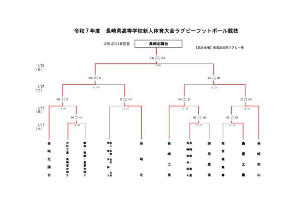 R7新人戦15人制0125のサムネイル