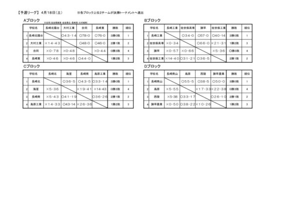 4月18日結果のサムネイル