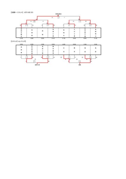 4月19日結果のサムネイル