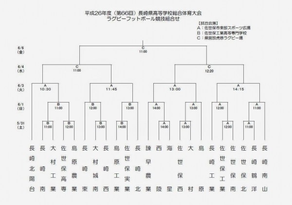 高校総体